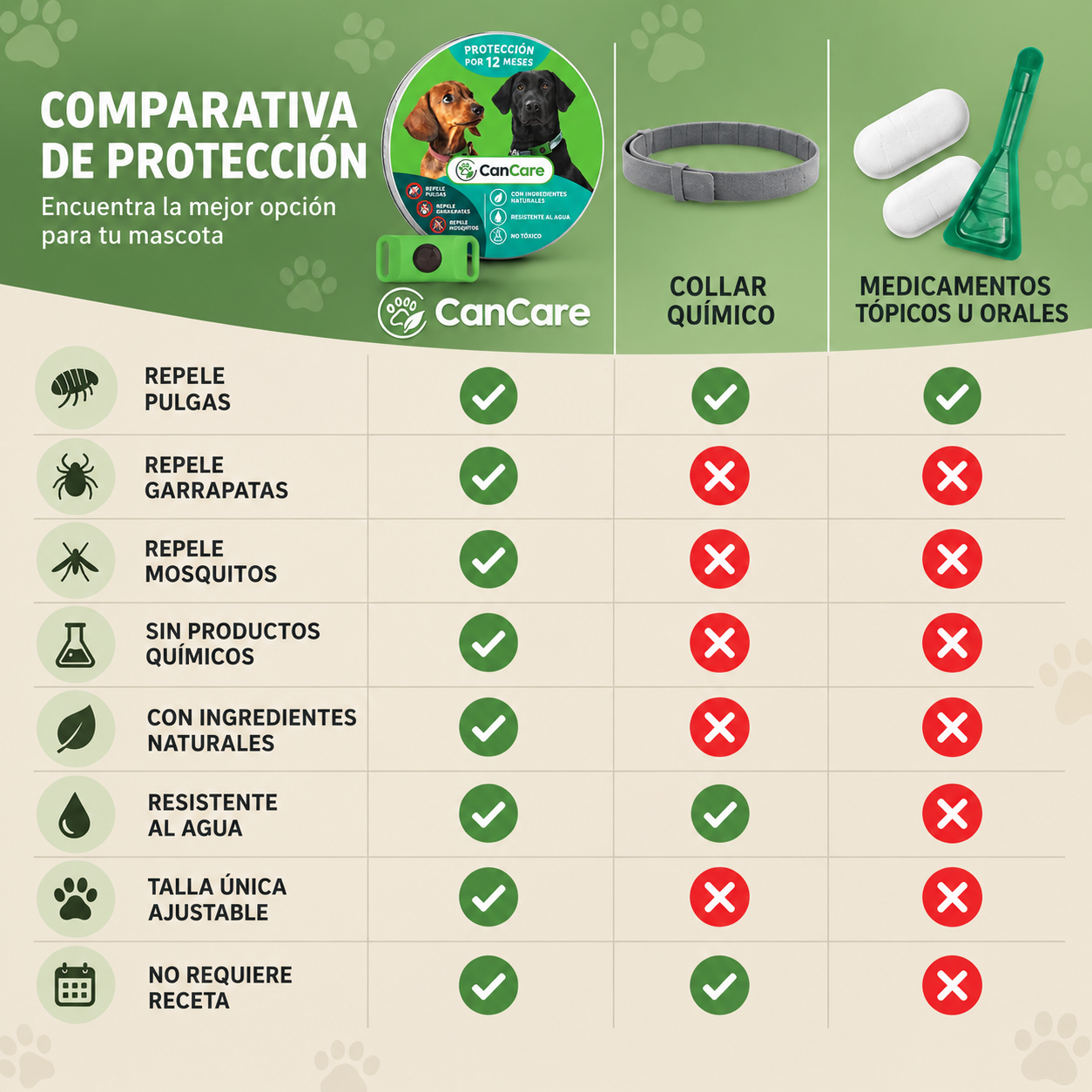12 meses libre de pulgas y garrapatas